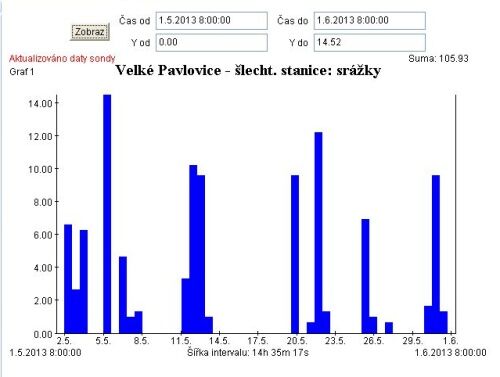srazky kveten.jpg